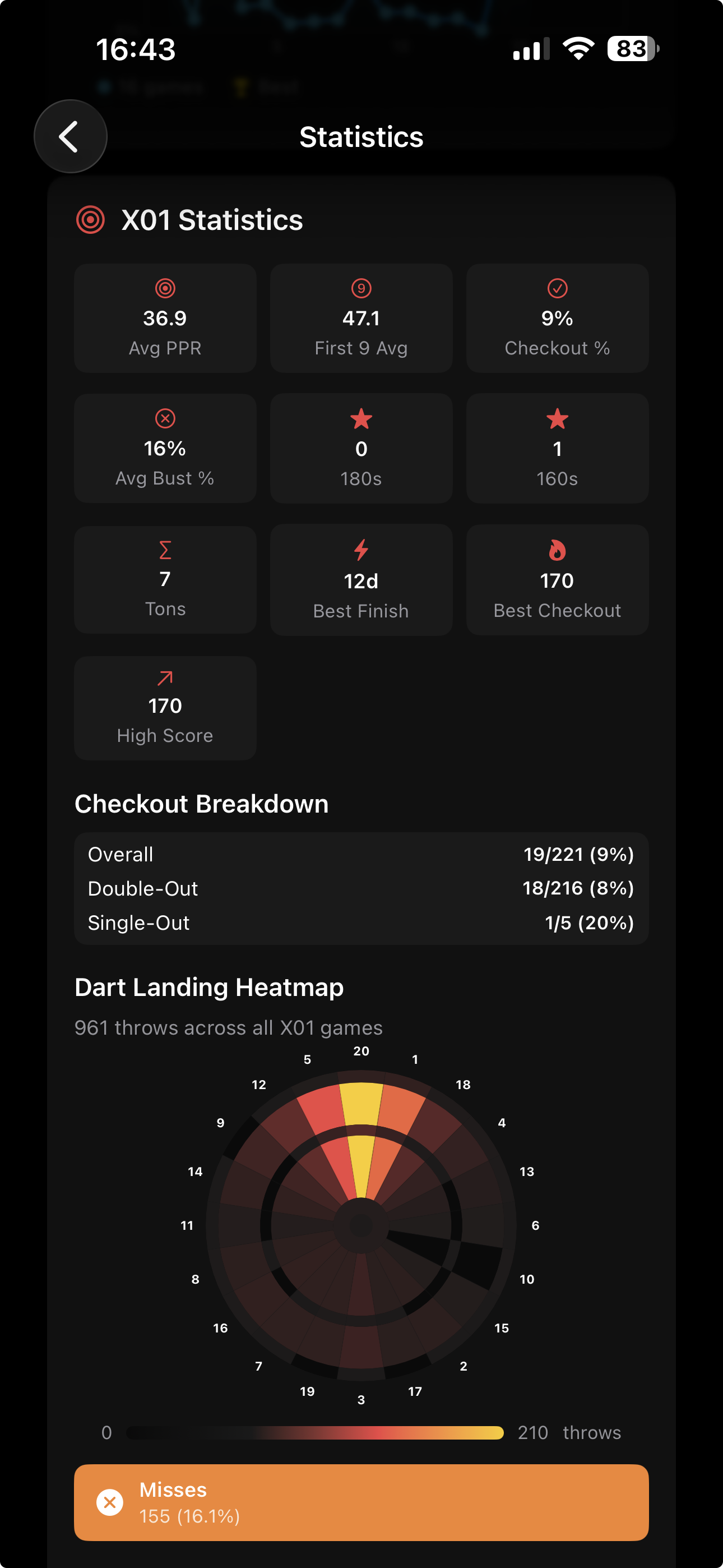 Oche app — dart landing heatmap